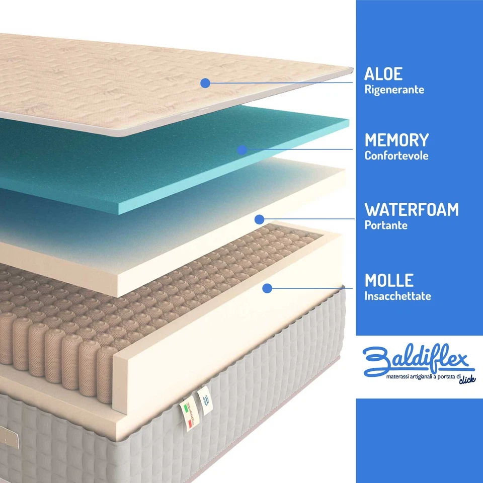 MATERASSO A MOLLE E MEMORY ORTOPEDICO TRASPIRANTE FODERA ALOE LUXURY - Immagine 2 di 4
