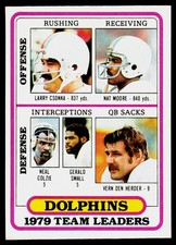1980 Topps #76 Csonka Dolphins Team Checklist - VG