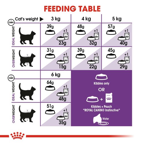 ROYAL CANIN® Sensible 33 Adult Dry Cat Food 10kg - Picture 5 of 12