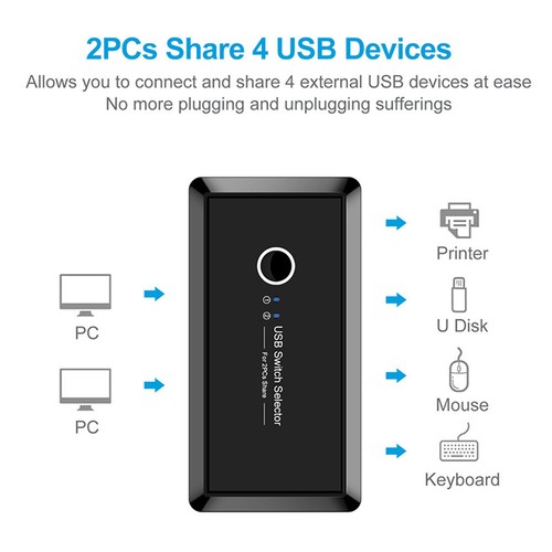 2 In 4 Out USB 3.0 Switch Computers Sharing Hub With 1.5m USB 3.0 Data Cable - Photo 8/9