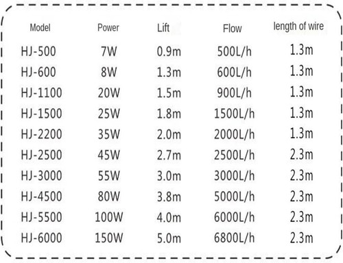 Ultra-Quiet Submersible Water Fountain Pump Filter Fish Pond Aquarium Tank Pumps - Picture 14 of 18