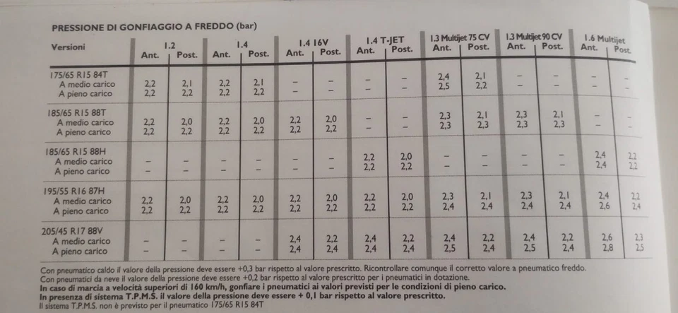 Manuale Uso e Manutenzione Fiat Punto 2008 + Portadocumenti - Immagine 2 di 4