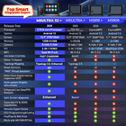 Autel MaxiSYS Ultra S2 6in1 VCMI2 Programmer Topology 3.0 4-Channel Oscilloscope