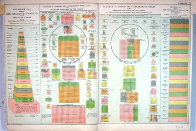 Alte Karte Speck 1911 Diagramm Hauptländer Weltbevölkerung Marin 0 20.