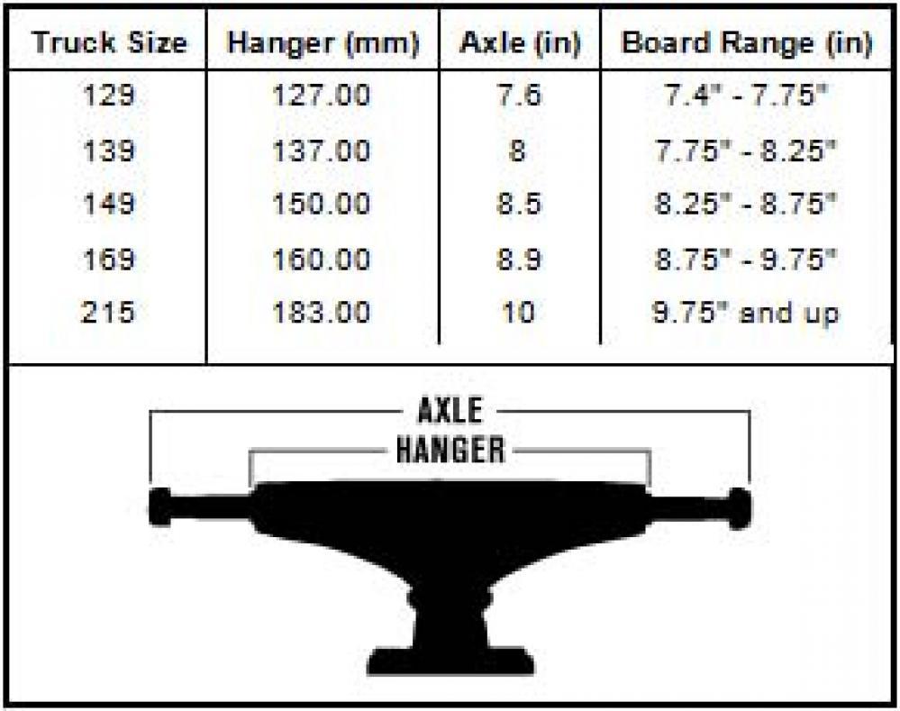 INDEPENDENT INDY TRUCKS - PAIR - 129 139 144 149 159 STAGE INDEPENDENT INDY TRUCKS - PAIR - 129 139 144 149 159 STAGE