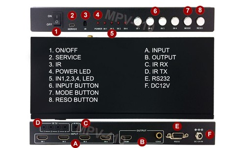 4-Kanal HD 1080P Quad Video Multiplexer + RS232 Fernbedienung - Bild 4 von 11