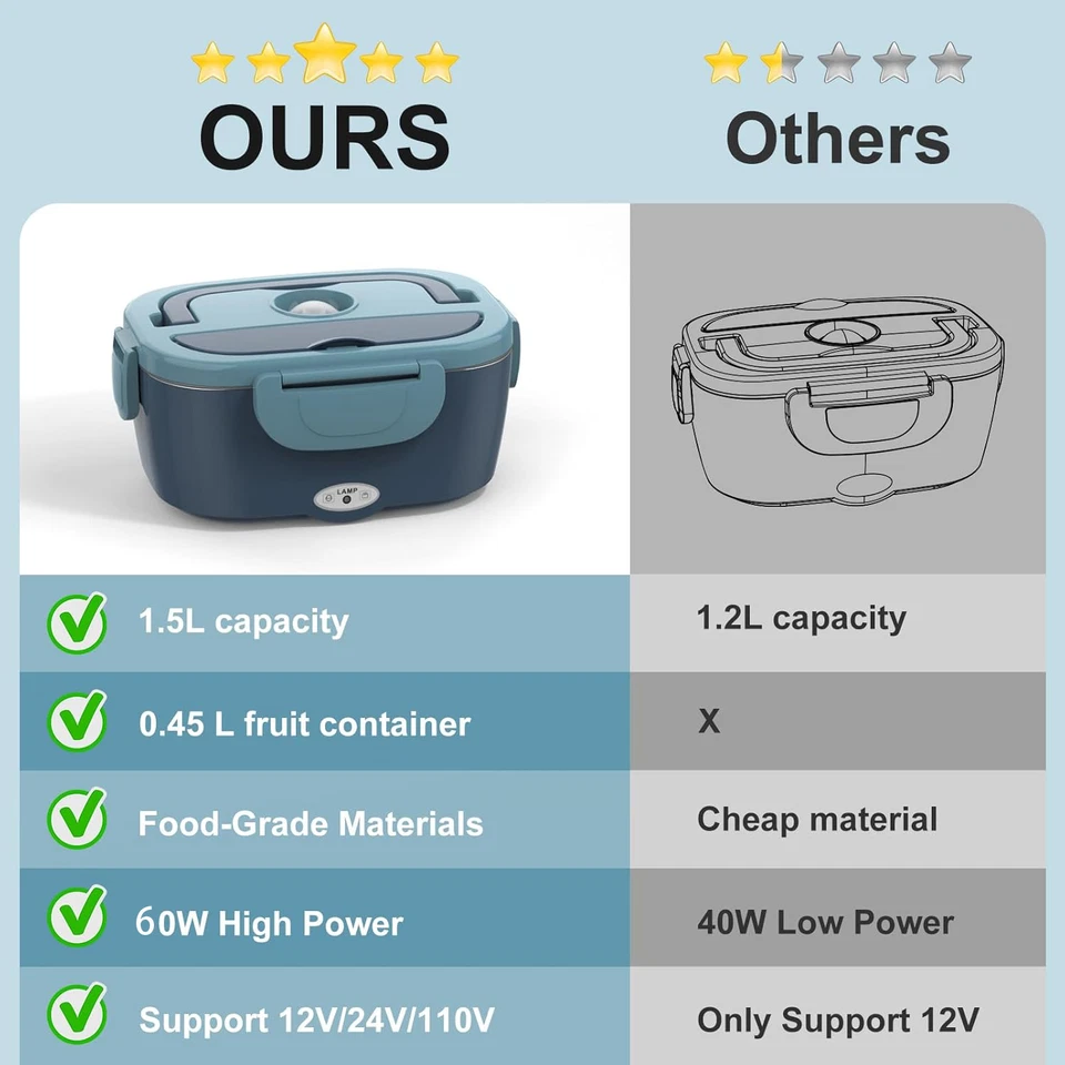 12V Car Portable Food Heating Lunch Box Electric Heater Warmer For Trucks Office - Image 4 of 4