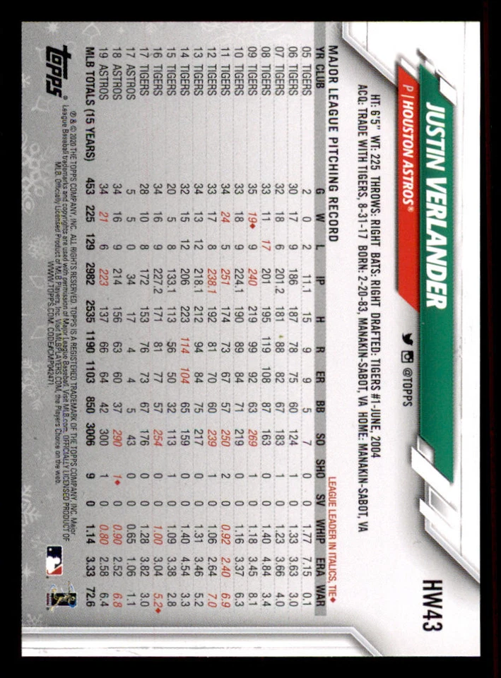 2020 Topps Walmart Holiday Variations #HW43 Justin Verlander/glove ornament - Image 2 of 2