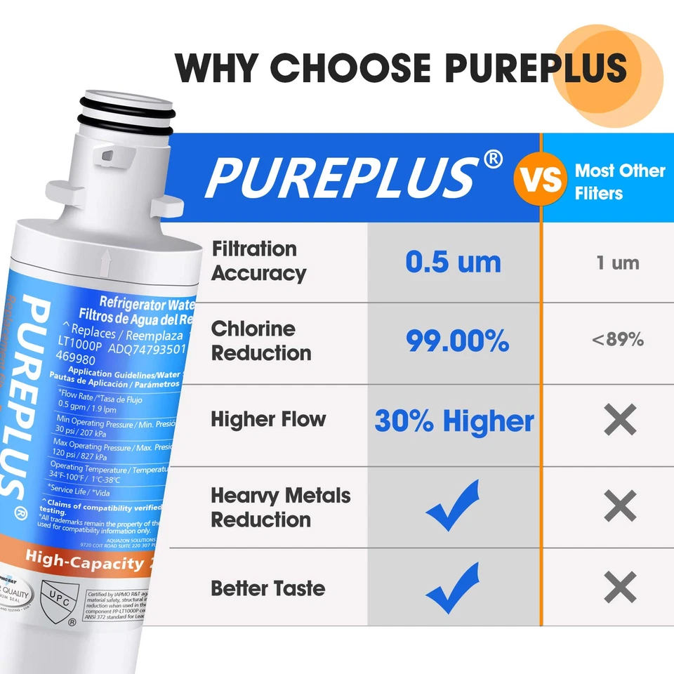 PUREPLUS ADQ747935 Fit for LG LT1000P LT1000 Kenmore Elite 9980 LT1000PC, 2 PACK - Image 4 of 4