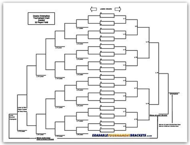 Double Elimination Chart