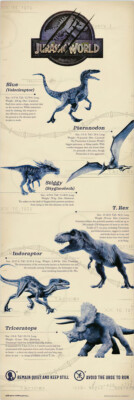 Jurassic World - Door Movie Poster (Dinosaurs - Descriptions