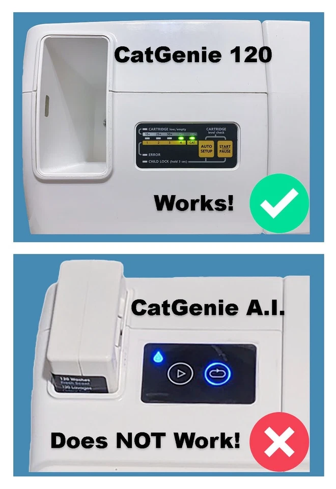 CatGenie 120 SaniSolution Cartridge Refill Kit - CatCompanion - Image 3 of 4