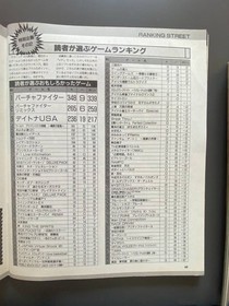 Saturn Fan 1996 Jan/Feb Magazine Sega Rally VF2 Strike ZERO Japan