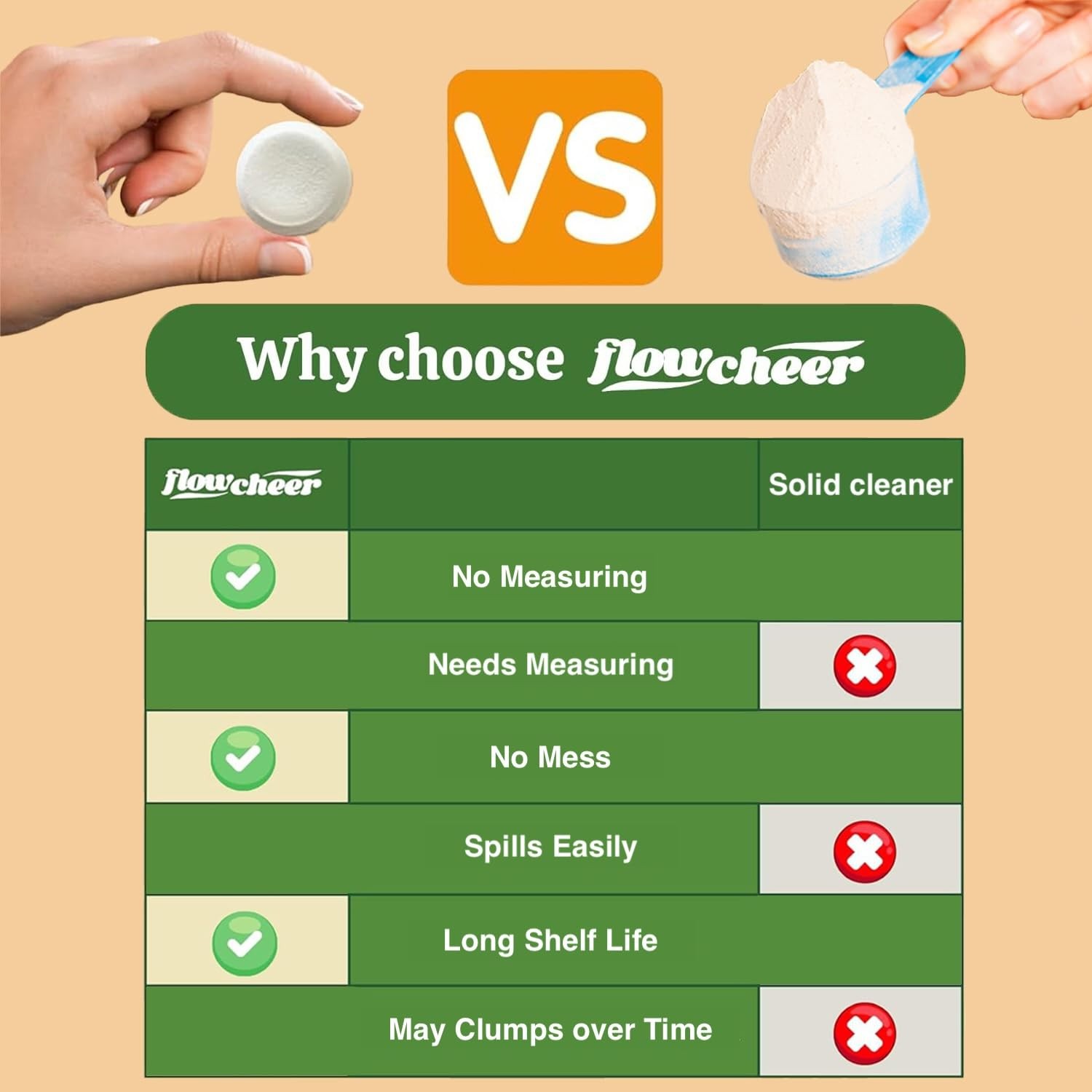 flowcheer Coffee Maker Cleaner & Descaler Tablets 1 Count (Pack of 12), White 