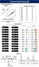 Wide choice of Germanium Diode D9B D9D D9E D9G D9J D9K D9L D9M D9V. Lot of 20.