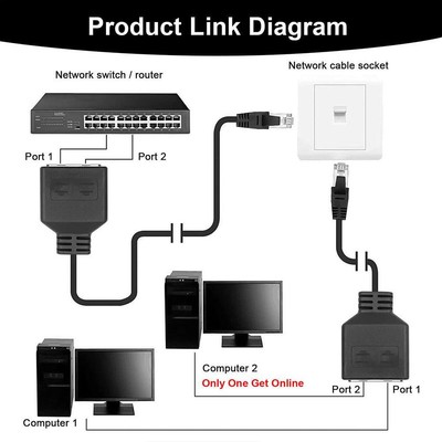 RJ45 Adapter 2 in 1 Ethernet LAN Network Splitter Patch Connector Cable B7Q0
