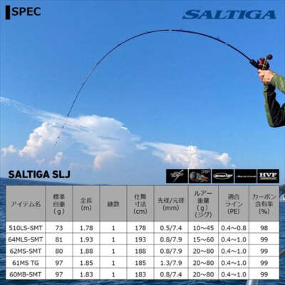 Daiwa Offshore Rod Saltiga SLJ 62MS-SMT (Spinning 1 Piece) | eBay
