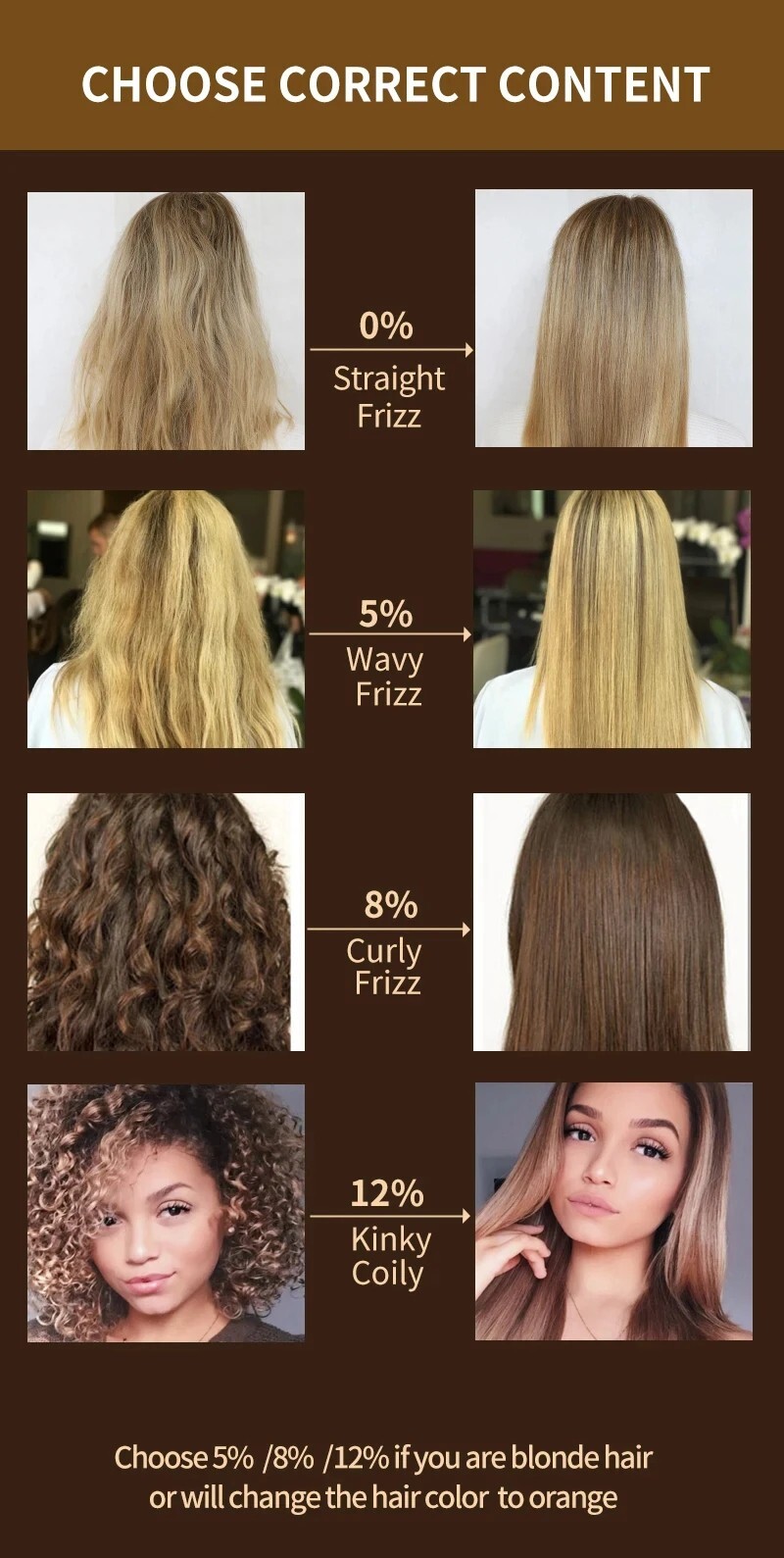 PURC Keratin Hair Cream Brazilian Hair Straightening And Smoothing Shampoo Hair