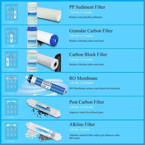 6 Stage Reverse Osmosis Drinking Water System with Alkaline pH+ Filter 75GPD RO - Picture 2 of 7