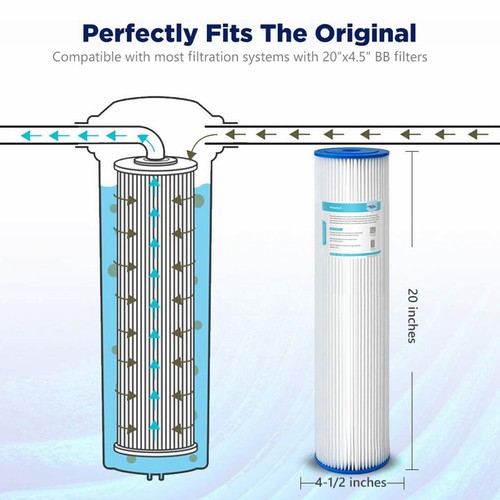 9 Pack 50 Micron 20" x 4.5" Washable Pleated Sediment Water Filter for Big Blue - Picture 2 of 9