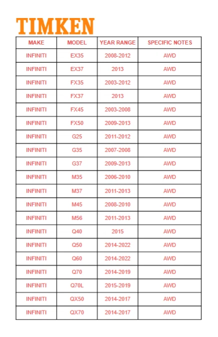 Buje de cojinete de rueda delantera TIMKEN para Infiniti G35 M37 M45 FX35 FX45 G37 Q70 4x4 PA Foto 2 de 4