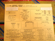 1969 Chevynovacamaro Etc. V8 350. 255 Hp. Engine. Standardsadjustments Card