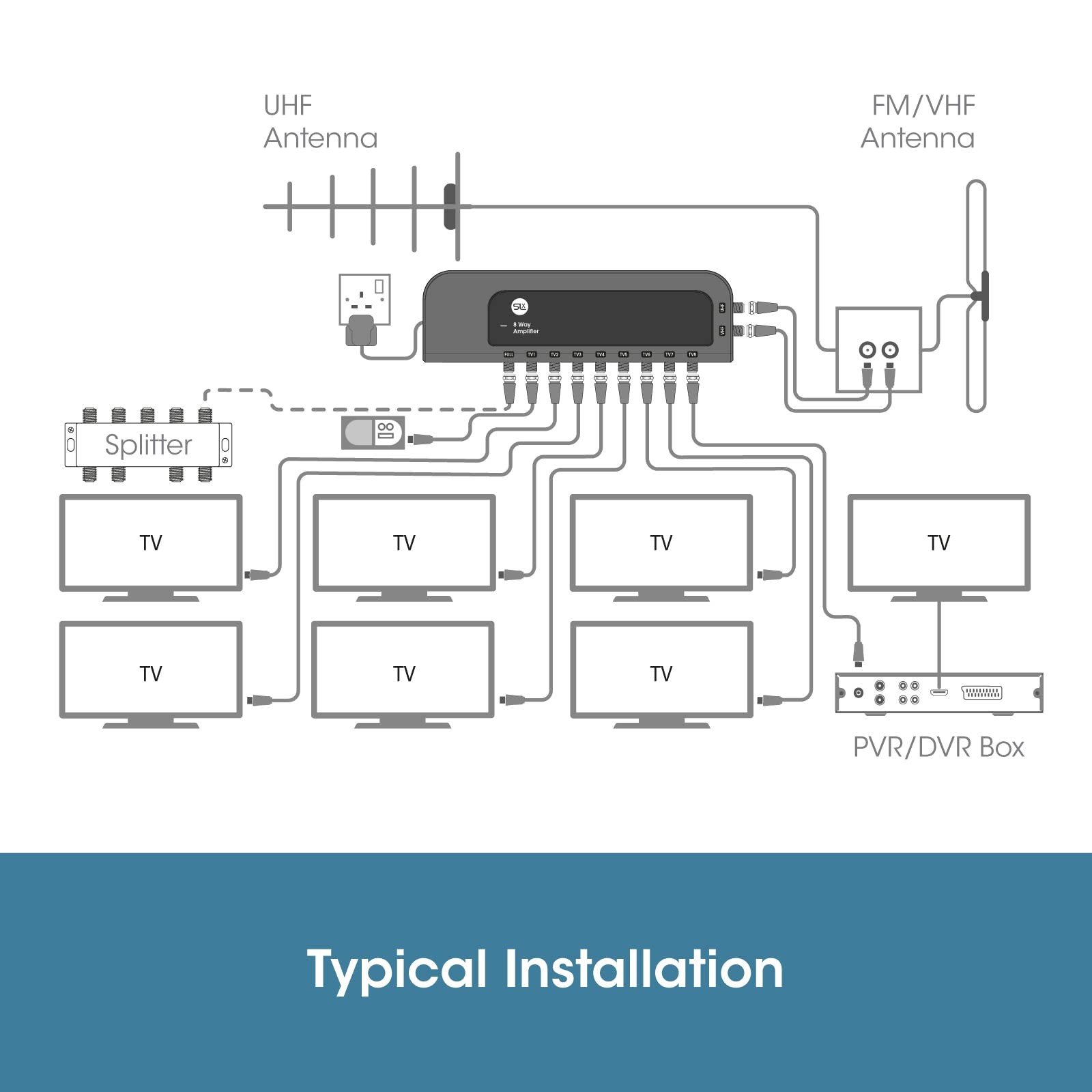 SLX TV Antenna Amplifier, 8 Way Signal Distribution Amplifier with F-Type Con