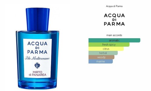 Acqua di Parma Blu Mediterraneo - Mirto di Panarea Eau de Toilette 75ml - Picture 2 of 2