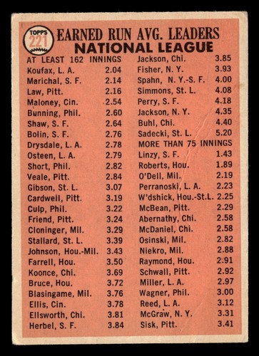1966 Topps National League 1965 ERA Leaders (Koufax/Marichal/Law) LL #221 GD - Picture 2 of 2