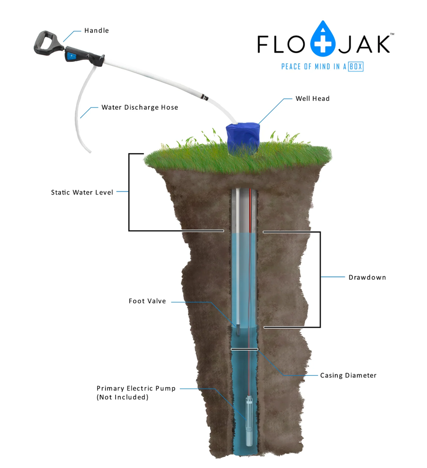 Flojak Emergency Hand Well Pump Flojak Rush™ 50 Feet Made in USA | eBay