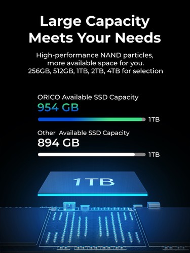 ORICO10Gbps DIY Portable SSD M.2 NVMe SATA SSD Case W/ PCIe Gen 3x4 NVMe SSD Set - 第 10/15 張圖片