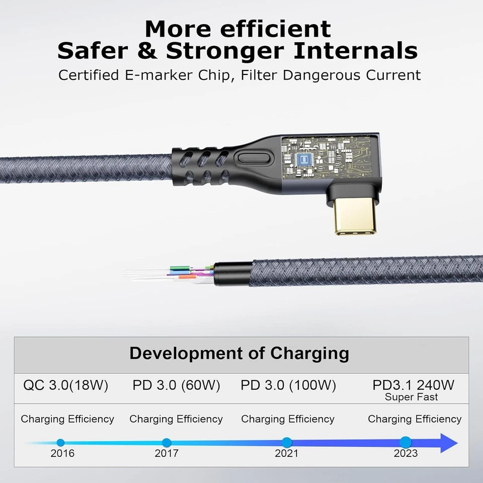 USB‑C 3.2 Extension Cable 20Gbps – 90° Type‑C Male to Female Gen2 Adapter - Image 4 of 4