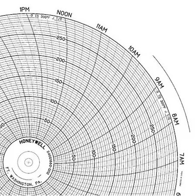 Honeywell Bn  24001660-002 Chart, 10.313 In, 0 To 300, 1 Day, Pk100