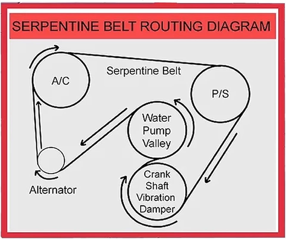 Cinturón serpentino EPDM 6PK1285 para Ford F53 LTD F250 350 Kia Forte Mercury Tracer Foto 2 de 4
