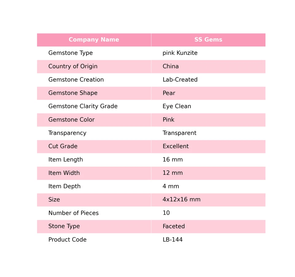 Lab-Created Pear pink Kunzite Faceted 10 Pcs Lot Necklace Making 4x12x16 mm - Image 2 of 4