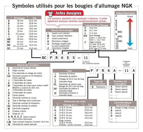 Bougie NGK BP6HS x 1 - Photo 2/2