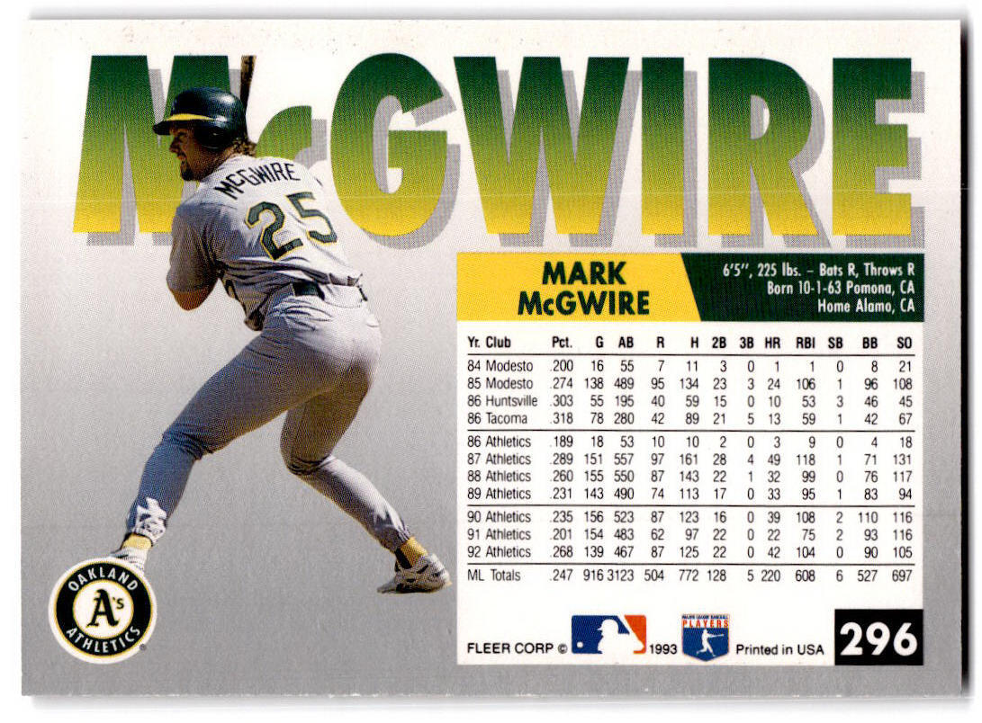 Mark McGwire マグワイヤOakland Athletics Mark McGwire 1993 Fleer #296 Oakland Athletics | eBay