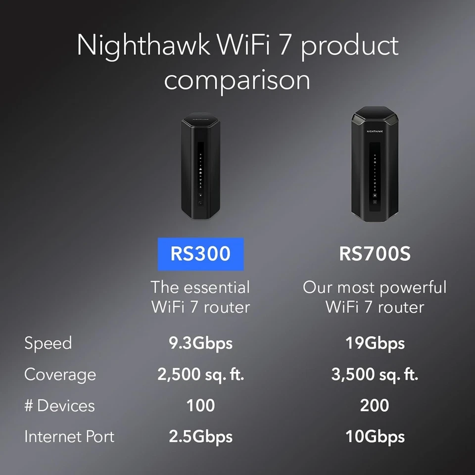 NETGEAR Nighthawk WiFi 7 Tri-Band Router RS300 Gaming Router BE9300 WiFi - Image 4 of 4