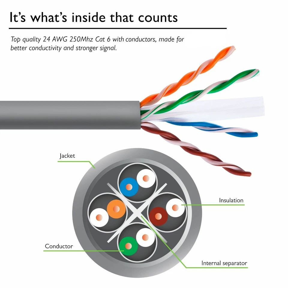 Wholesale CAT6 UTP color Cable 0.3m 0.5m 1m 2m 3m 5m 8m 10m 15m 20m 30m 50m - image 4 of 4