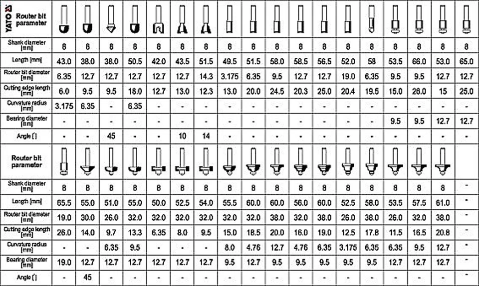 Oberfräser Nutfräser Holzfräser Fräsersatz Fräser Set 35 tlg Kanten 8mm Schaft - Bild 2 von 2