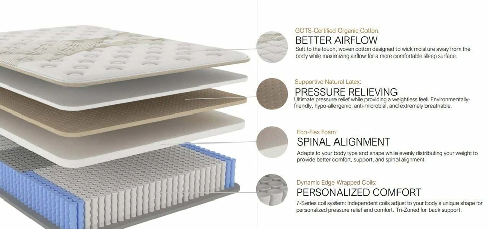 Cove Natural Hybrid Mattress - Image 2 of 2