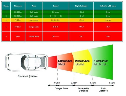 4 Parking Sensor Radar LED Display Car Reverse Buzzer Alarm Aid Kit Radar Silver - Picture 4 of 11