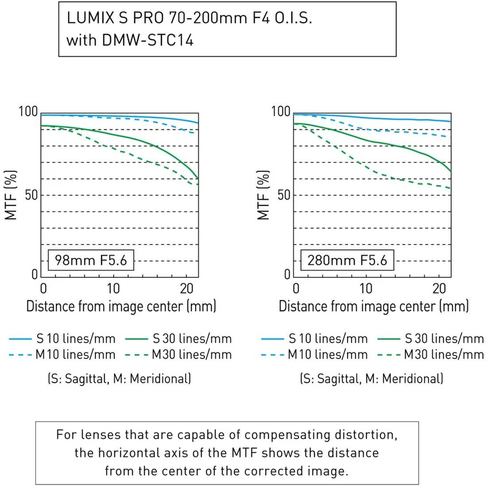 Panasonic DMW-STC14 Lumix S 1.4x Teleconverter per S series - Imagen 3 de 3