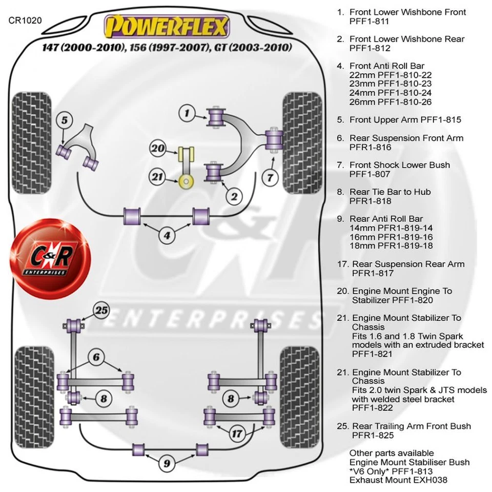 Powerflex Brazo Superior Delantero Cojinetes Para Alfa Romeo 147 00-10 PFF1-815 - Imagen 2 de 4