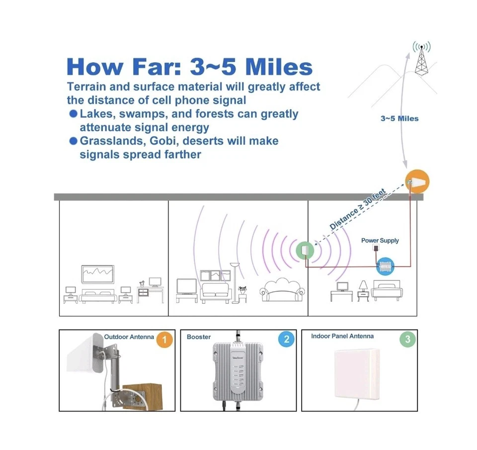 Amazboost Indoor A2 Cell Phone Signal Booster for Home, Supports 5,000 SQ FT  - Image 4 of 4