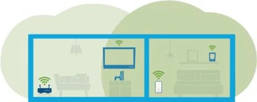 devolo 3000 - Wifi Versterker - WiFi 6
