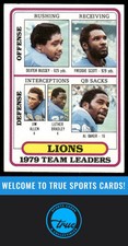1980 Topps #488 Team Checklists