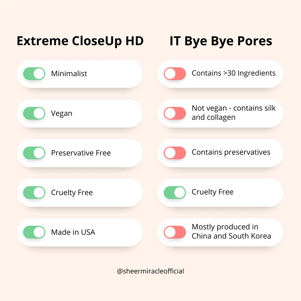 Extreme CloseUp Mineral Finishing Powder - Image 4 of 4