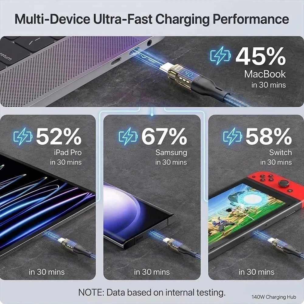 Type C USB-C Cable Charge Charging Data Fast Charger For iPhone 18 17 16 Samsung