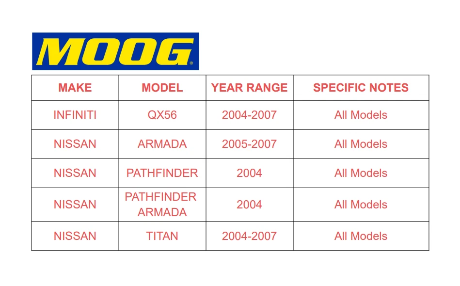 Cojinete de cubo de rueda delantera MOOG de 2 piezas para Infiniti QX56 2004-07 Titan Armada FL Foto 2 de 4